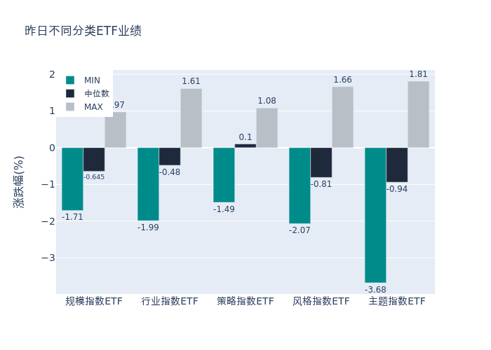 信创概念股午后强势上扬，相关ETF涨近2%——市场趋势解析与投资机会探讨