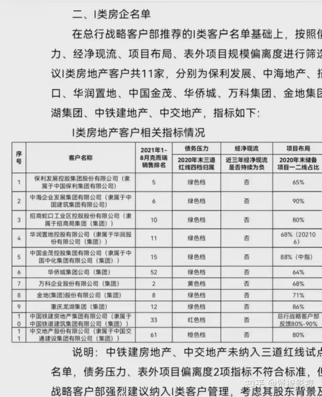 贵州省房地产白名单项目融资进展顺利，银行授信与贷款发放齐头并进