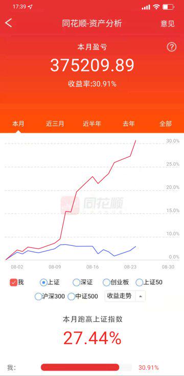 揭秘证券股异动拉升背后的真相