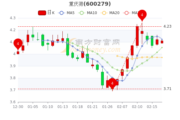 阿达尼港口股价跌幅扩大至23%，深度解析背后的原因与未来展望