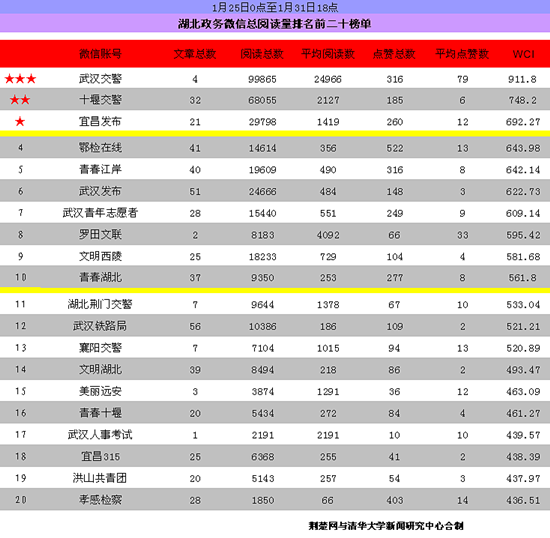 差异化收费让利2800万元，湖北交投探索交通惠民新模式