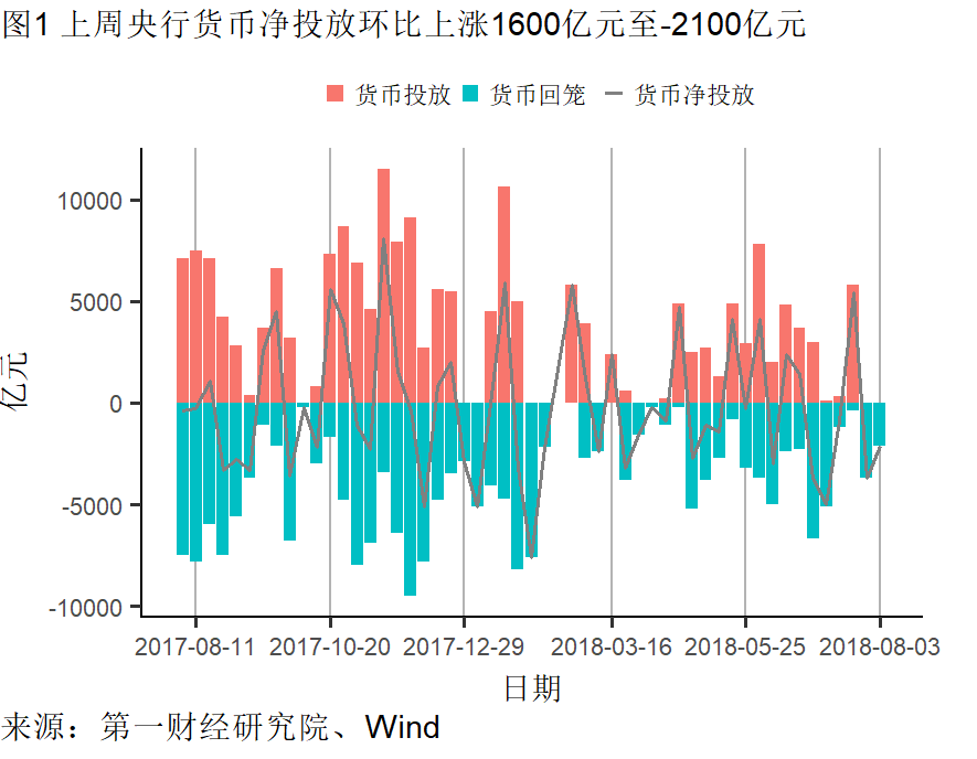 银行间回购定盘利率多数下跌，市场流动性分析及其影响