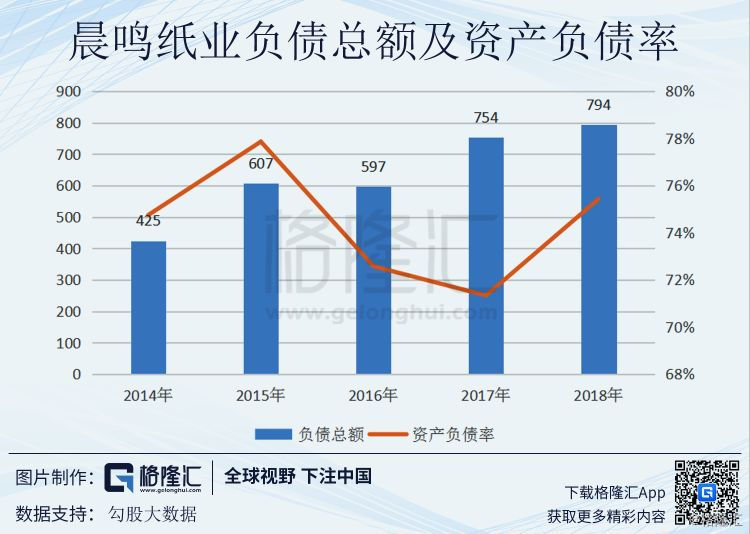 晨鸣纸业资金吃紧，持续亏损一年多，逾期债务超18亿元——深度剖析与应对策略