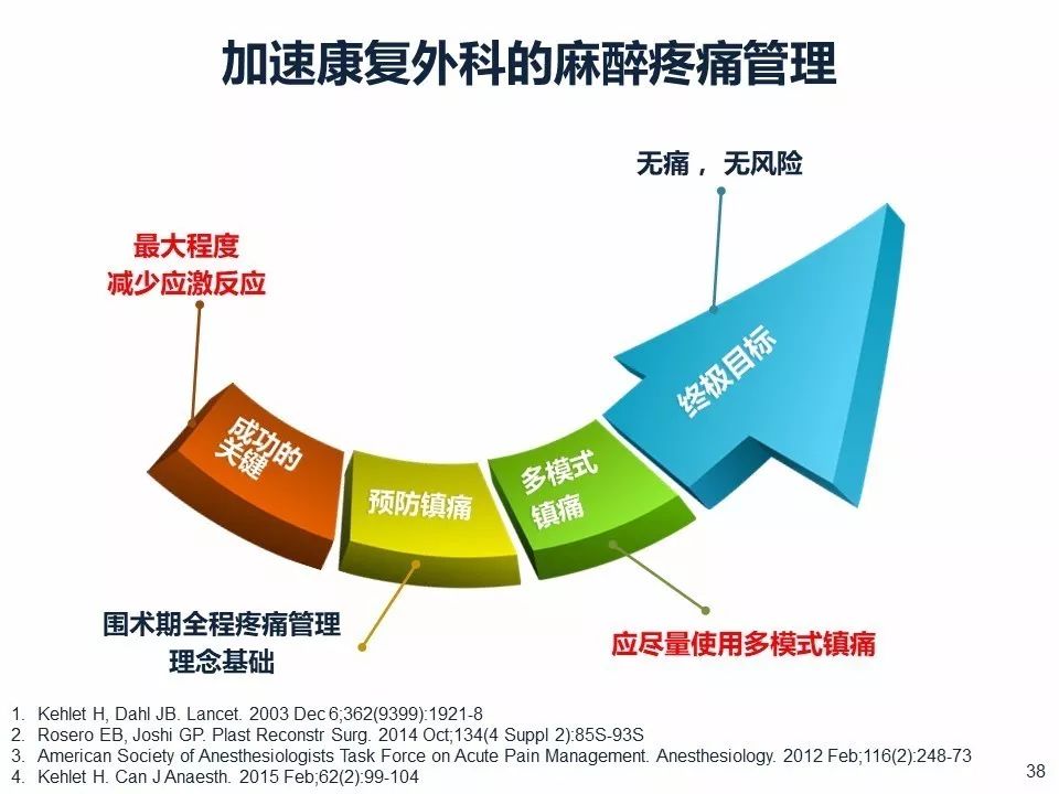 市说新语，树立正确的市值管理理念