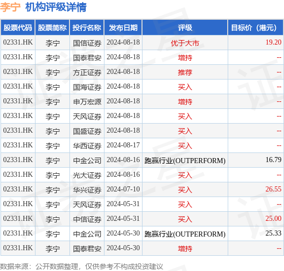 美银，上调金山云目标价至3.4港元——云服务的未来之星