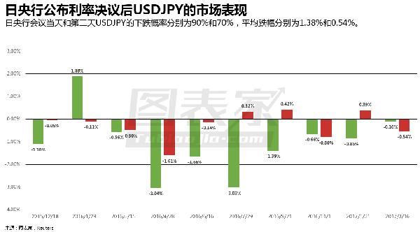 日本央行，适应技术进步下的监管框架之必要性探究