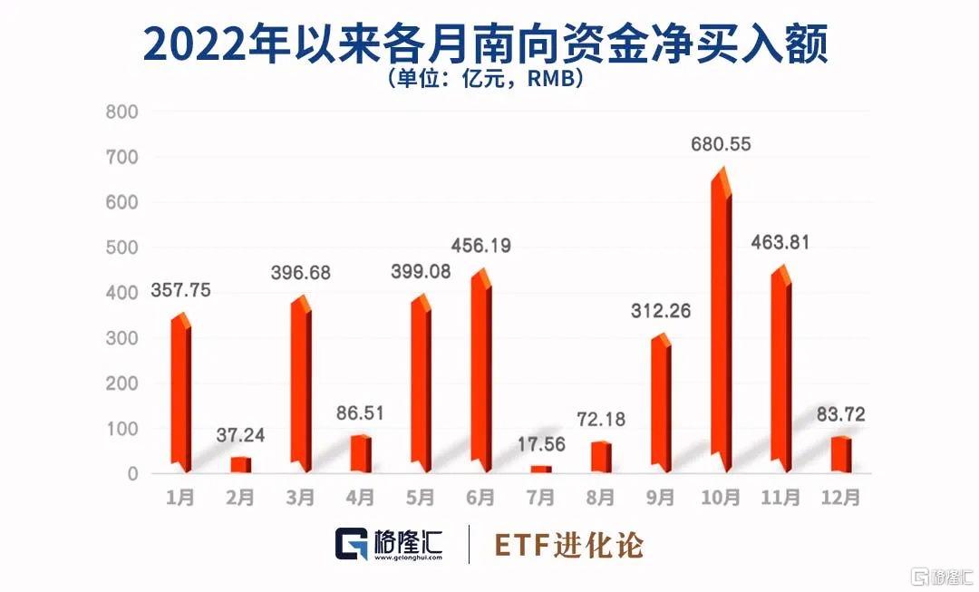 南向资金大举净流入，港股市场迎来利好——截至11月21日13时5分的最新动态分析