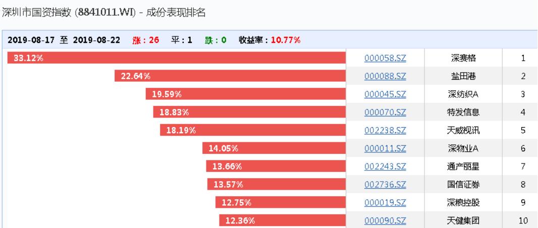 沪深两市成交额连续第37个交易日突破万亿元大关，市场热度持续高涨，投资者信心坚定