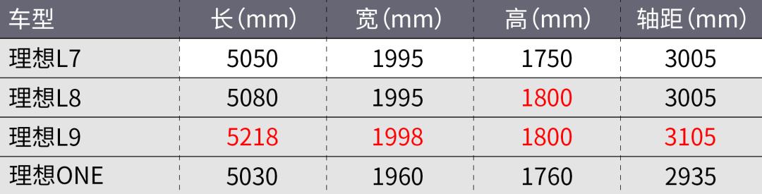 年度热销家用SUV，理想L6——家庭出行的理想选择