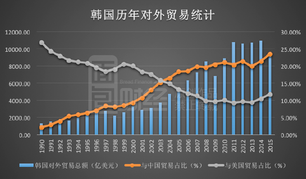 韩国央行最新调查揭示，企业最担忧美国政策变化风险，风险规避行为加剧