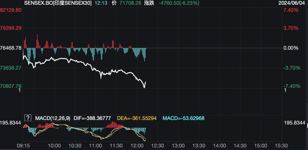 阿达尼港口股票跌势不止，最新跌幅达15%——深度解析市场波动背后的原因