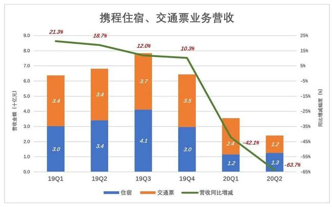 OTA两大龙头企业发布三季度财报，强劲表现揭示旅游市场巨大潜力与持续增长前景