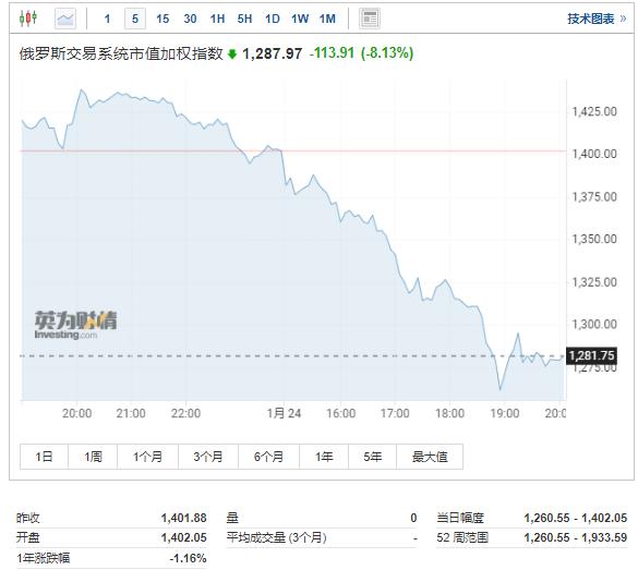 俄乌冲突是否有升级趋势？专家深度分析