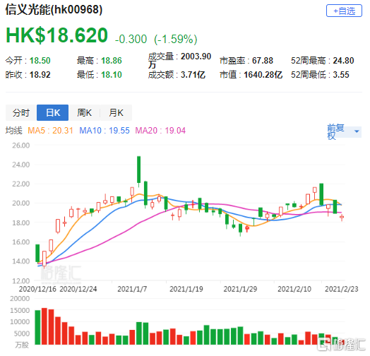 交银国际上调信义光能评级至买进，目标价4.04港元，深度分析与展望