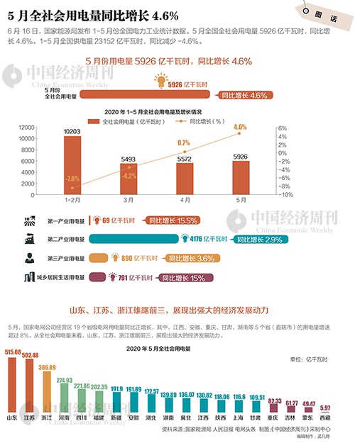 前十月全社会用电量同比增长7.6%，揭示数据背后的故事