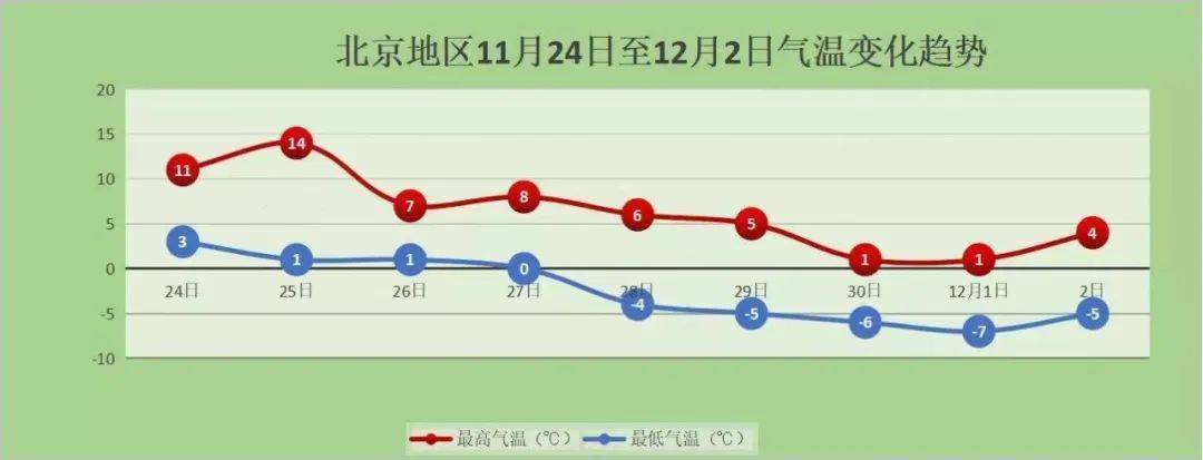 本周末强冷空气来袭，北京初雪将至？气象分析与预测