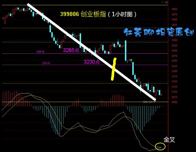 今日沪指跌0.10%，通信行业跌幅最大——市场深度解读