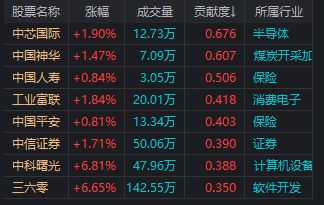 揭秘股市狂欢日，91只股票上午收盘涨停（附股）