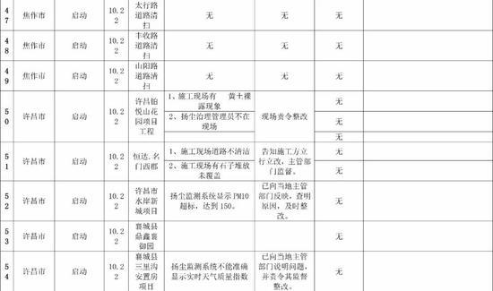 河南郑州启动重污染天气Ⅱ级响应，应对之策与公众应对指南