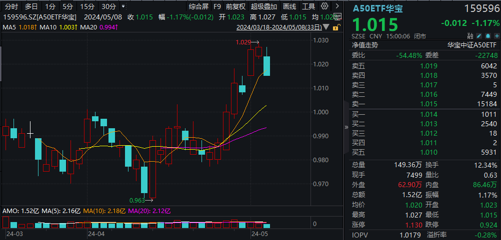 高股息红利策略，标普红利ETF的投资价值分析（562060）