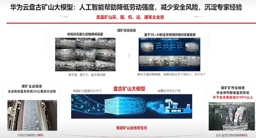 华为云全面推进盘古大模型医药场景落地，重塑医疗行业的数字化未来