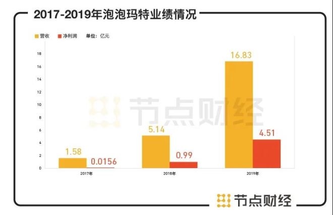 泡泡玛特市值重回千亿港元，背后的策略与未来展望