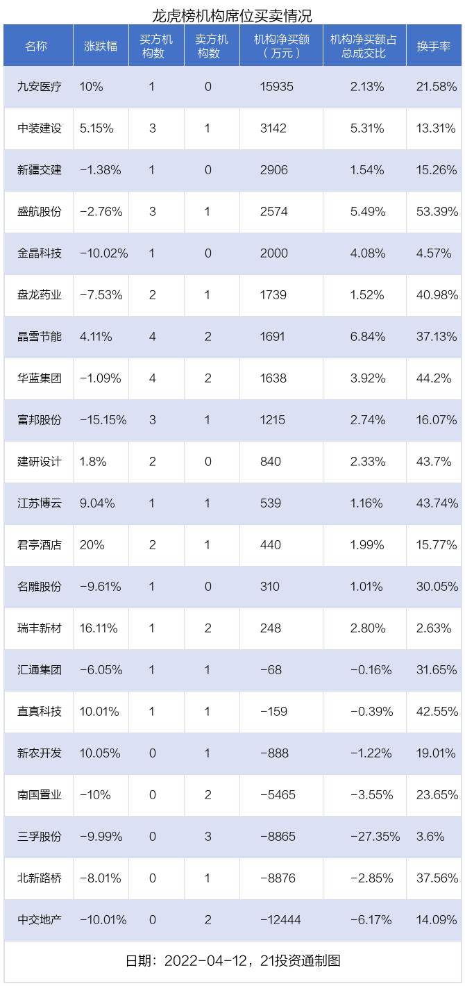 午间涨停分析，揭秘股市背后的秘密（深度解析）