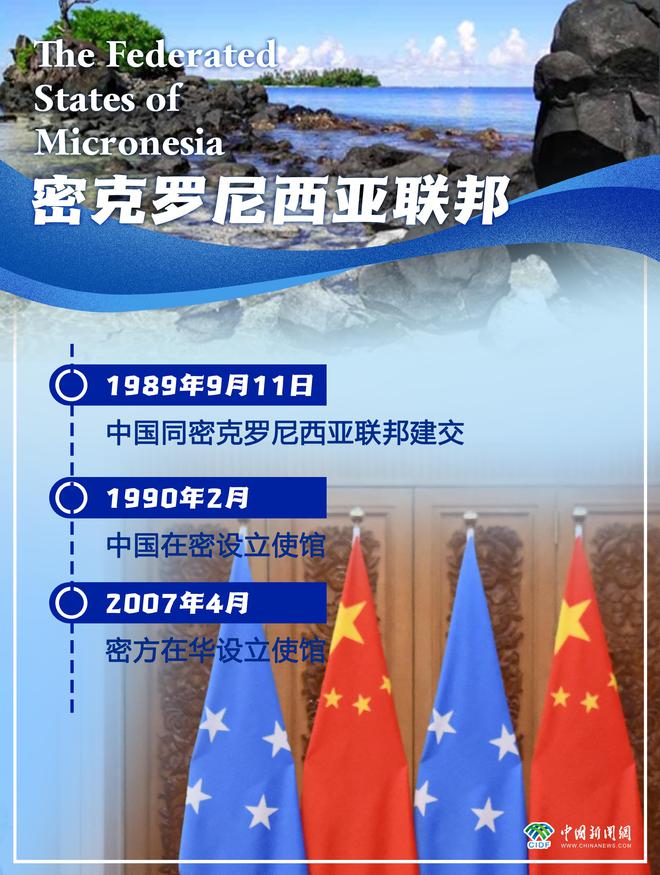 密克罗尼西亚联邦常驻联合国代表，中国倡议成为国际气候合作典范——世界观