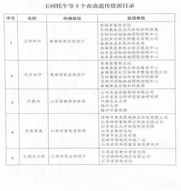 久治县全力以赴迎接国家畜禽遗传资源名录现场核验