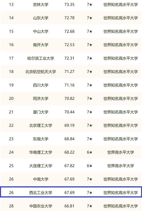 做自己的冠军！哈工大本科生跨学院组队勇夺竞赛桂冠的励志故事