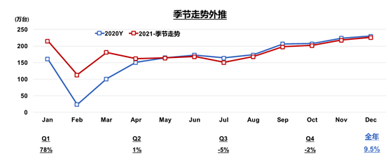 国家信息中心徐长明谈双新政策对明年车市的影响，走向与趋势分析