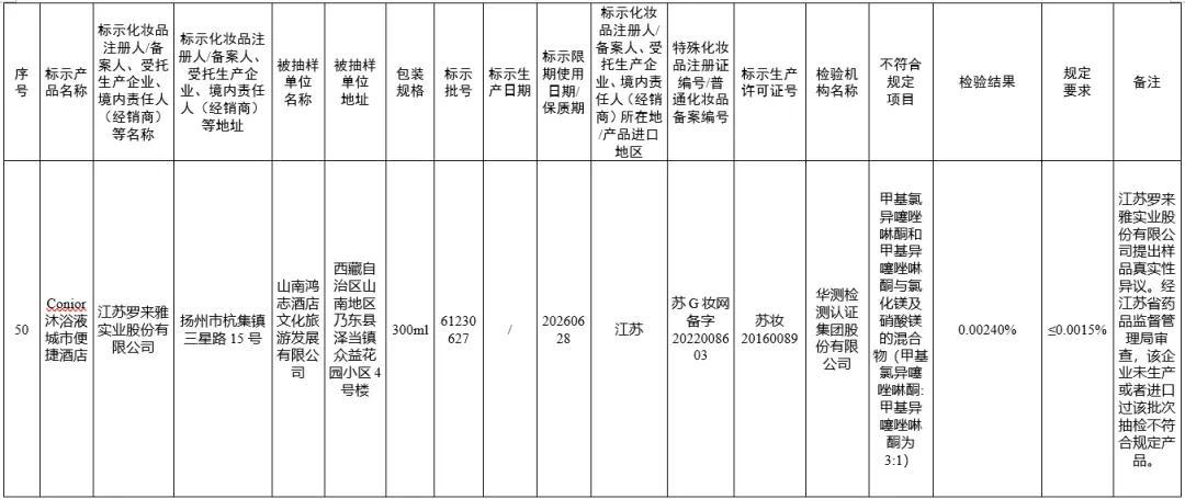 国家药监局发布通告，50批次化妆品不符合规定！