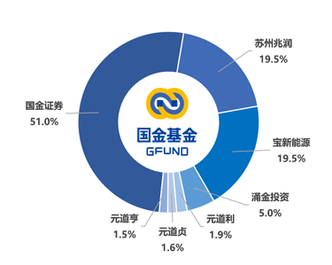 国金基金动态，原督察长张静离任，虞志海新任督察长