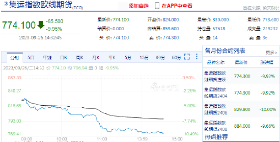 集运指数（欧线）主力合约遭遇重挫，日内跌幅达惊人的4.00%——市场分析与应对策略