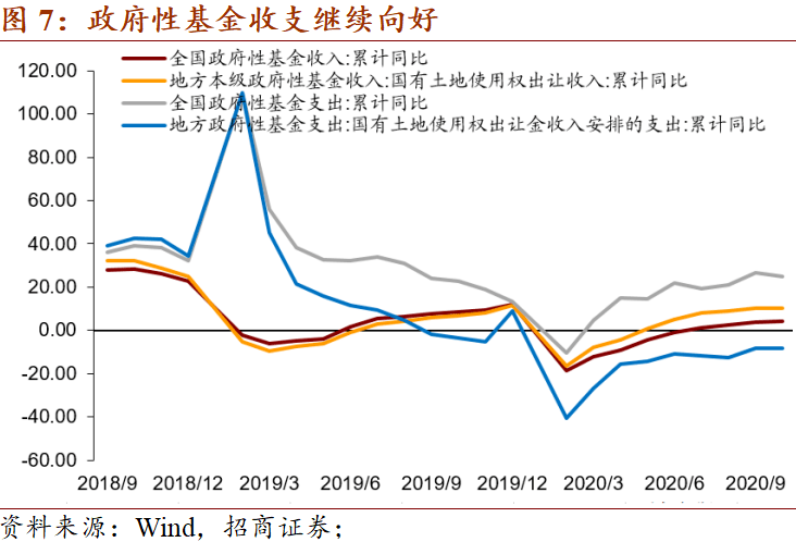 广东，加速资金支出进度，全力推进基础设施建设