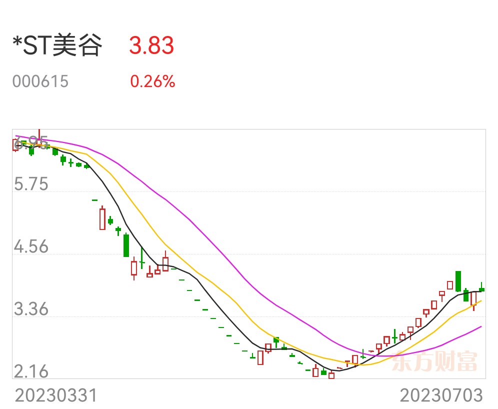 ST美谷连收三个涨停板，背后的故事与未来展望